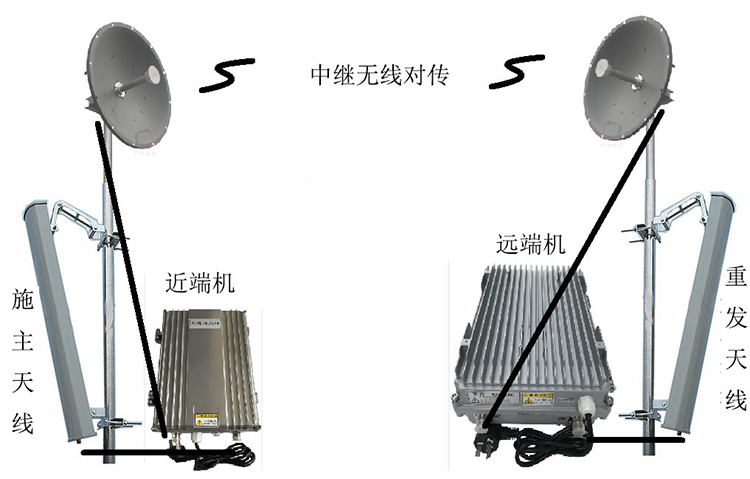 龙滚镇智能无线拉远移频中继直放站近端机远端机